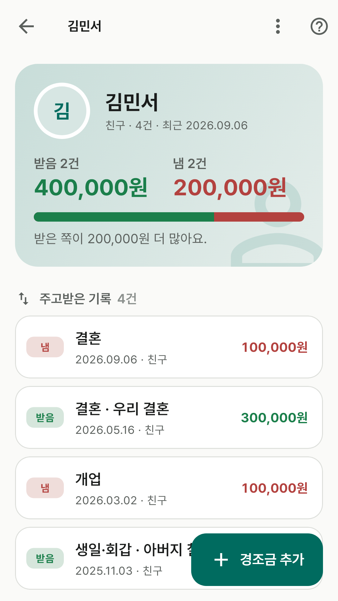 한 사람의 받음·냄 합계와 견주는 막대, 주고받은 기록 카드