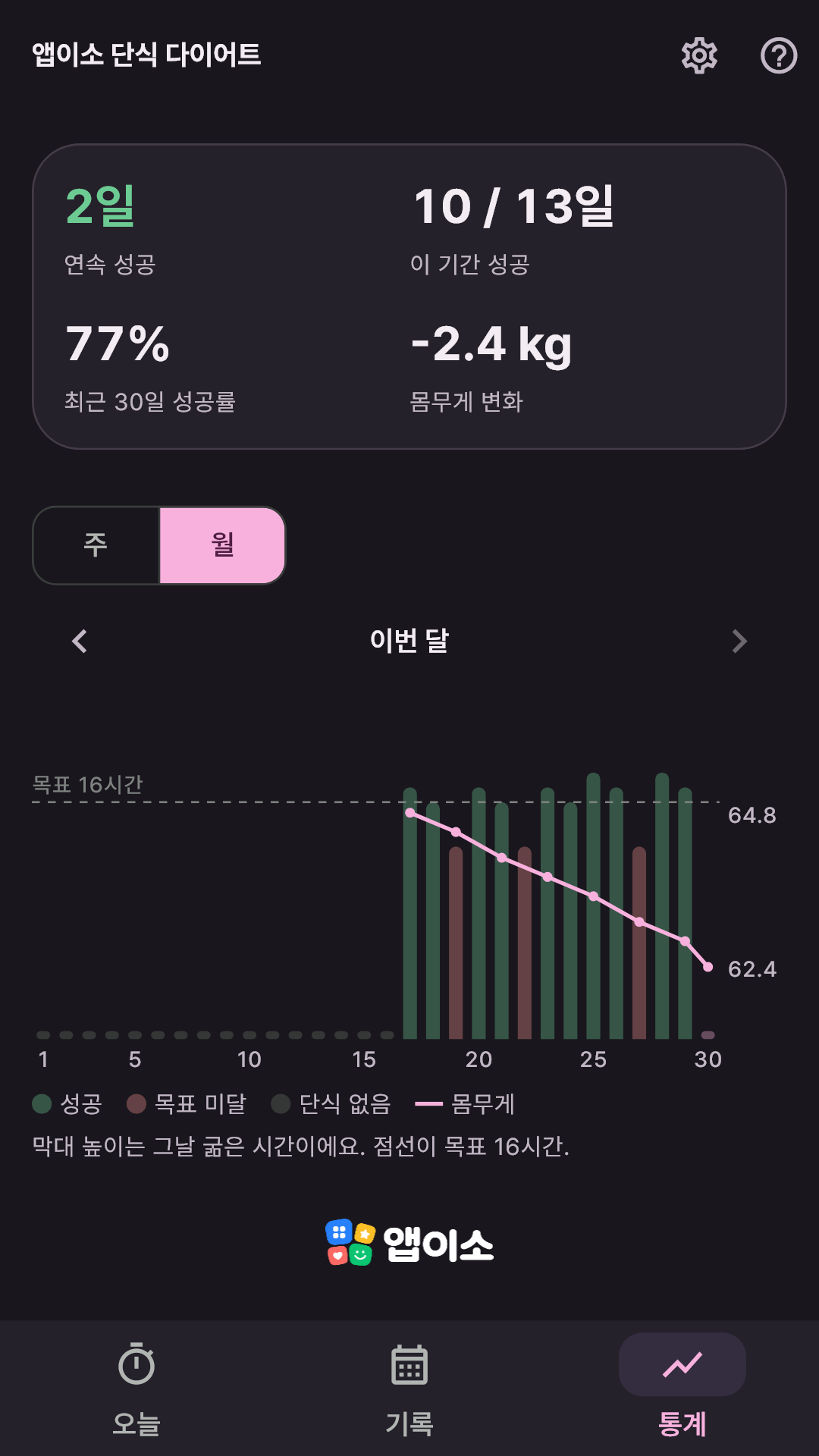 어두운 테마의 월간 통계