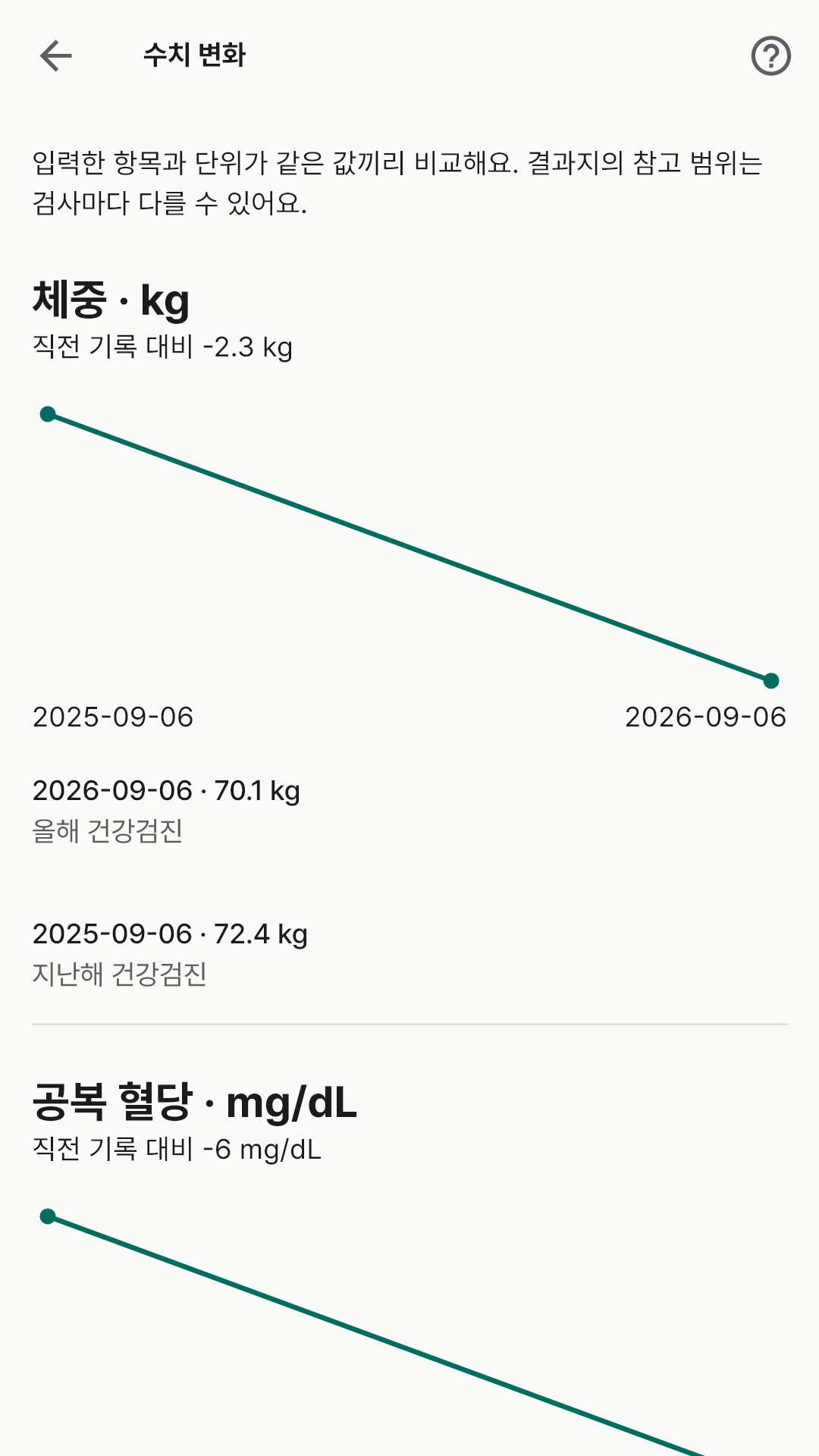같은 항목끼리 비교하는 수치 변화
