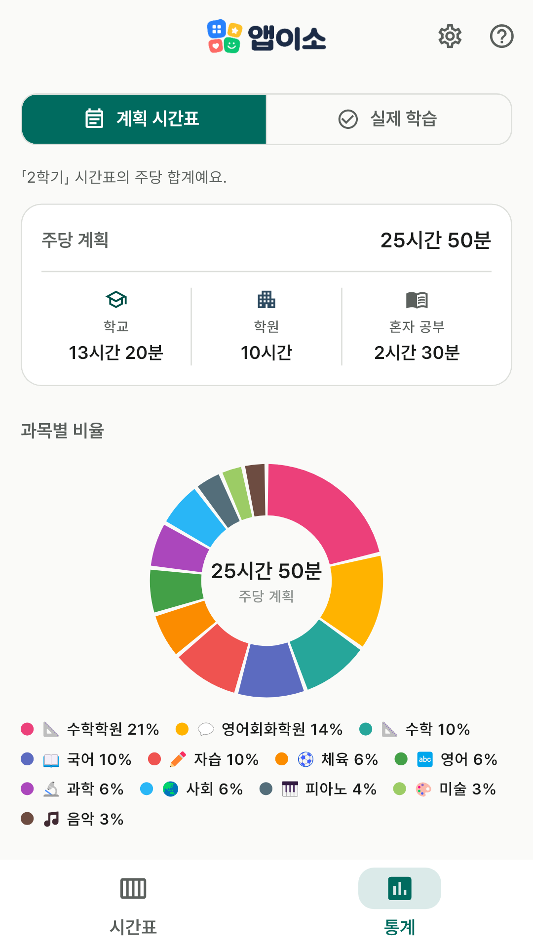 과목별 주당 학습량을 보여주는 통계 화면